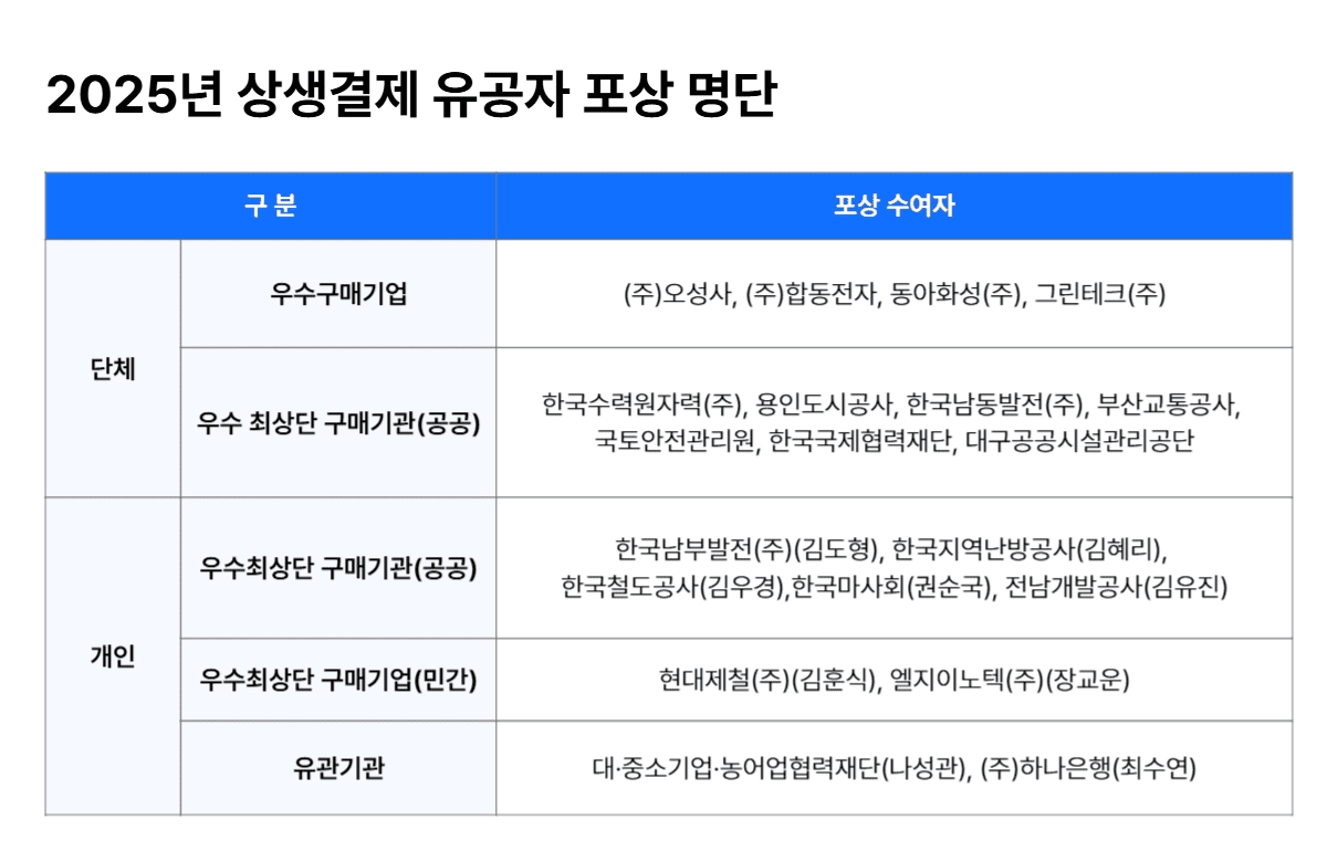 결제전산원 | 상생결제운영사